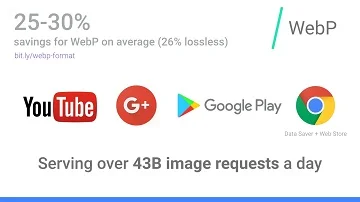 WEBP the next gen Format for image 